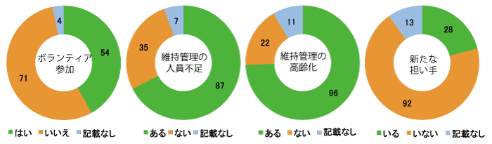 アンケート2014円グラフ